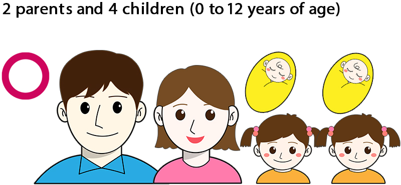 【can be entered】2 Parents and 4 children(0 to 12 years of age)