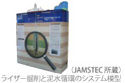 ライザー掘削と泥水循環のシステム模型（JAMSTEC所蔵）