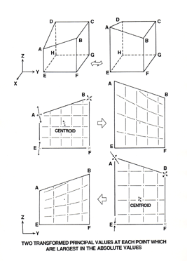 図１．６面体要素の変形