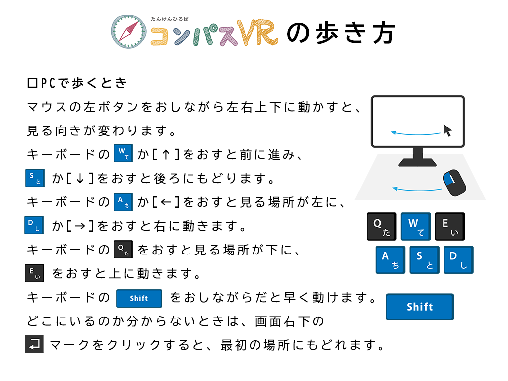 PCでの歩き方