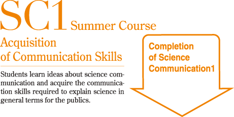 SC1 Summer Course