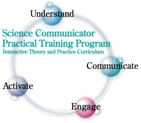 Interactive Theory and Practice Curriculum