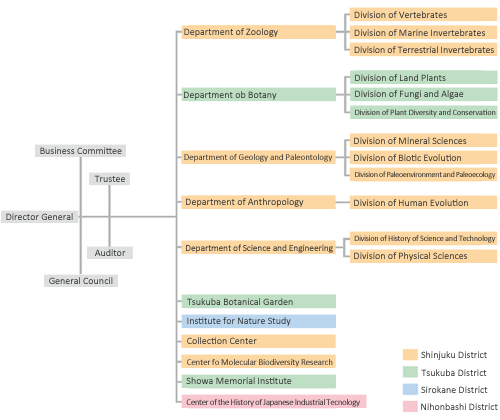 Research and Collections >> Research Departments 