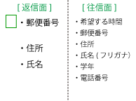 nKLC[W