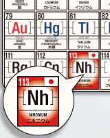 113番元素ニホニウム（Nh）