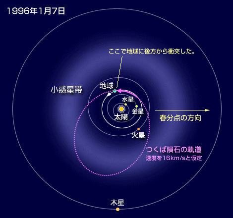 国立科学博物館 宇宙の質問箱 小惑星 彗星 流星 隕石編