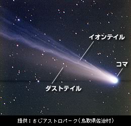 写真：池谷-チャン彗星