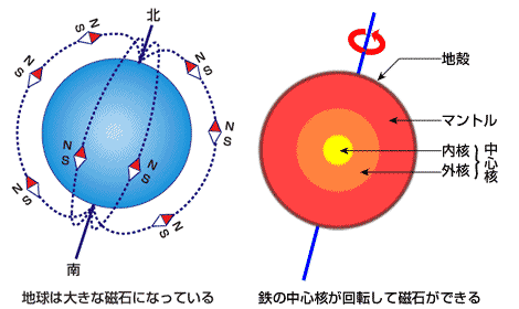 国立科学博物館-宇宙の質問箱-地球編