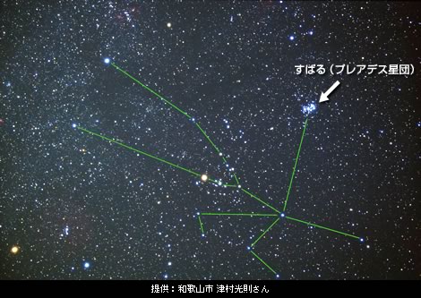 国立科学博物館 宇宙の質問箱 星雲 星団編