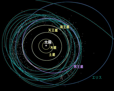 国立科学博物館 宇宙の質問箱 冥王星編