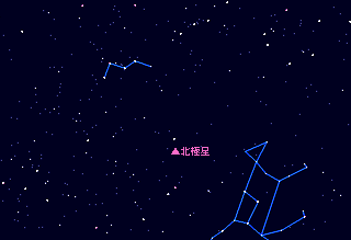 図：北極星のまわりの星の動き