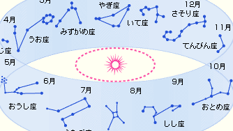 国立科学博物館 宇宙の質問箱 星座編