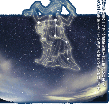 秋（カシオペヤ座）秋を代表する星座の一つで、北極星を探すのに用いられます。Ｗ型あるいはＭ型(高く上っている時)の星のならびが目印です。