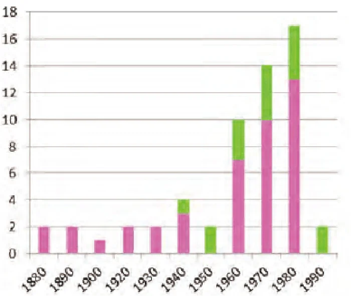 年別_標本採集個数
