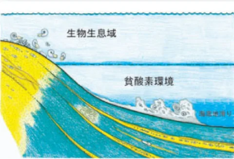 三畳紀前期の改定の復元図