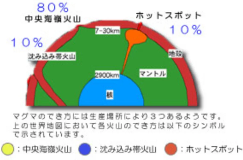 マグマ_生産場所
