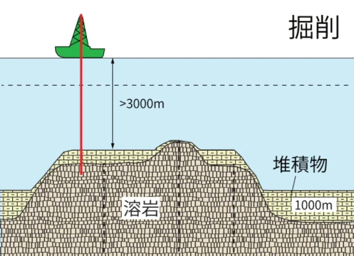 海底_溶岩採取_孔空け