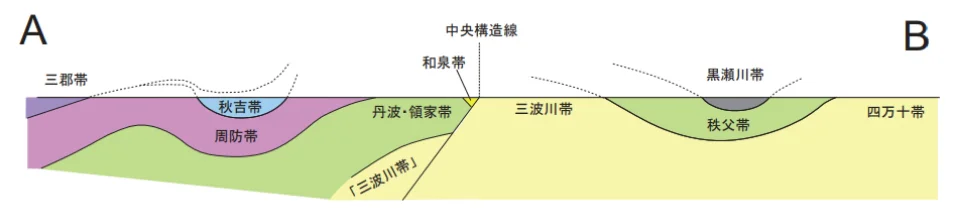 中国四国地方_断面図