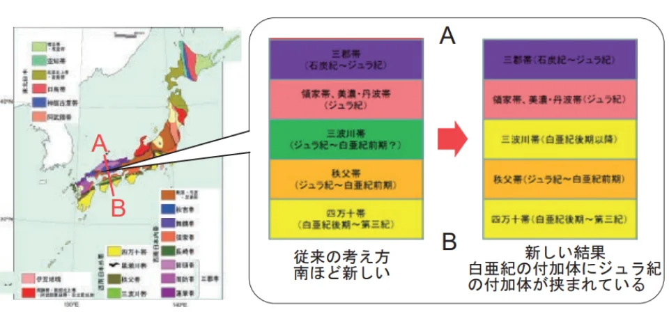 日本列島_地質_発見