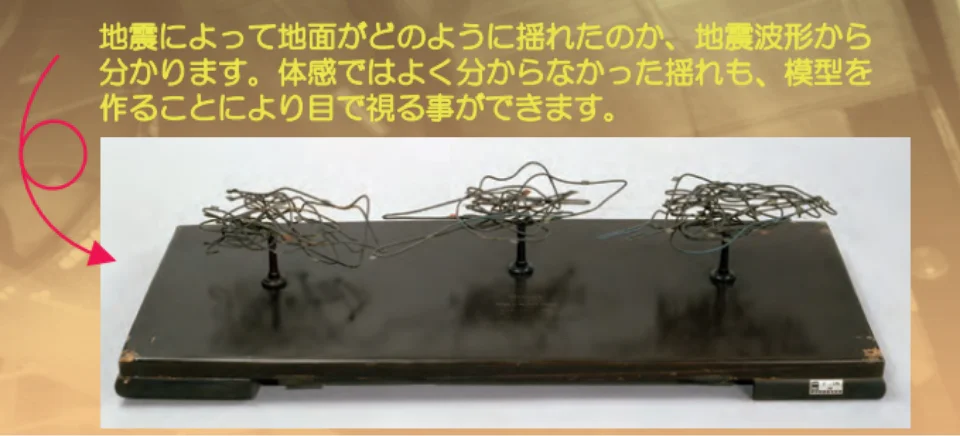 地震動軌跡模型