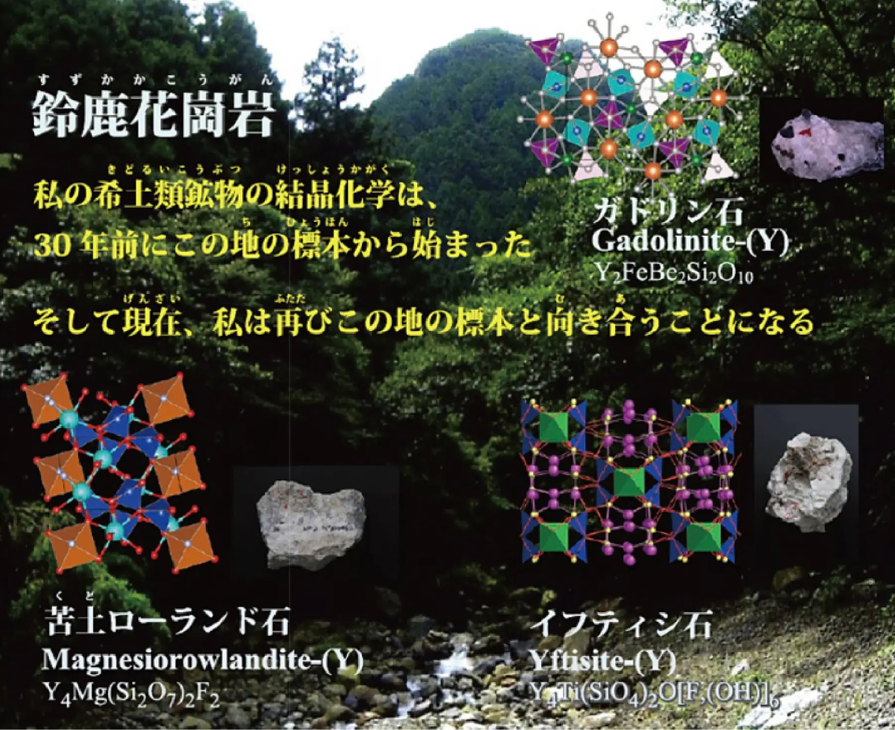 希土類（レアアース）鉱物 とペグマタイト | 国立科学博物館 National