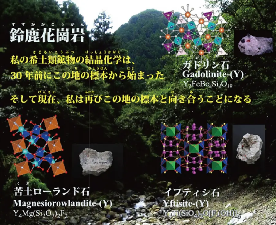 希土類（レアアース）鉱物 とペグマタイト | 国立科学博物館 National