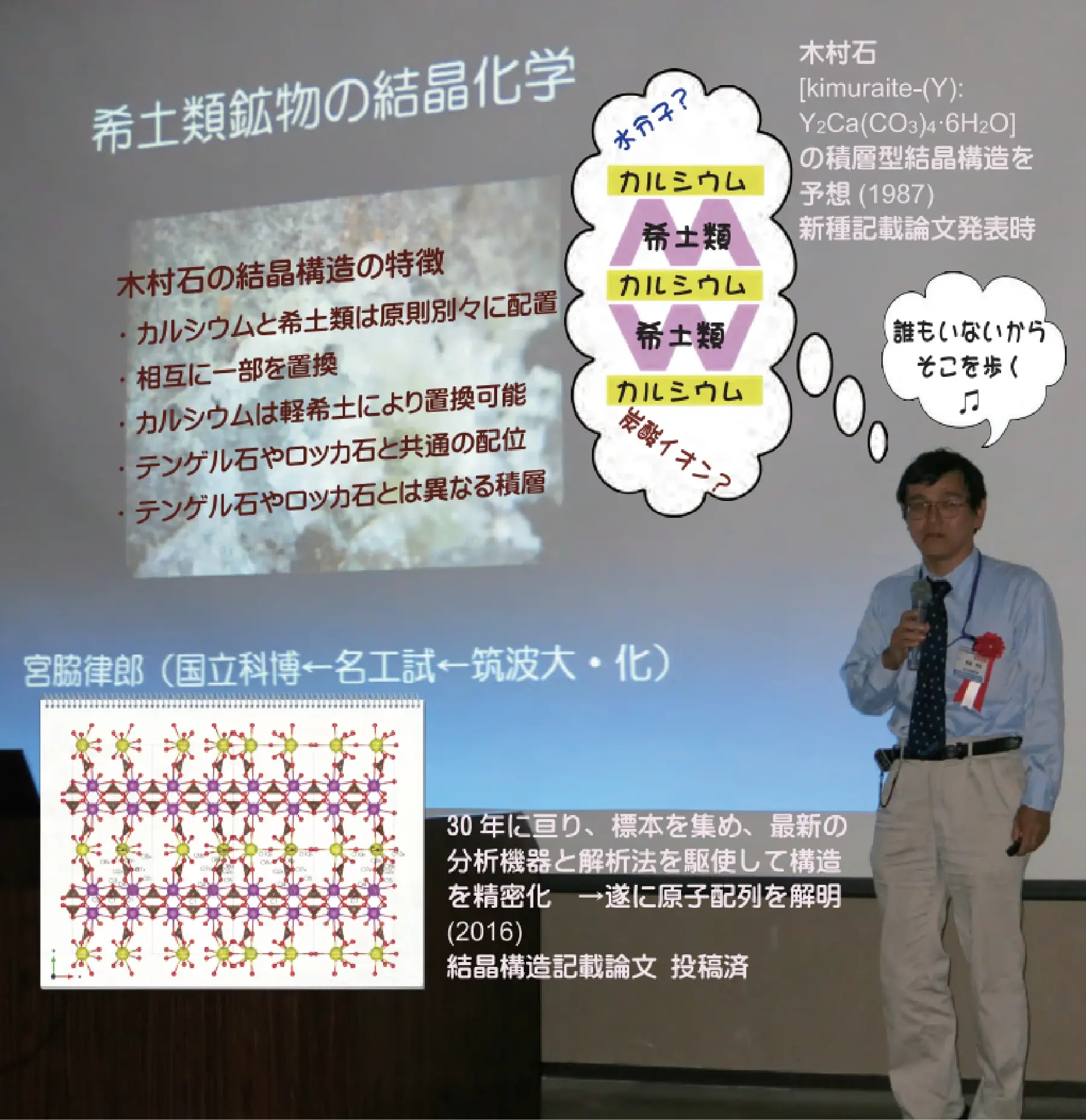 希土類鉱物の結晶化学 | 国立科学博物館 National Museum of Nature 