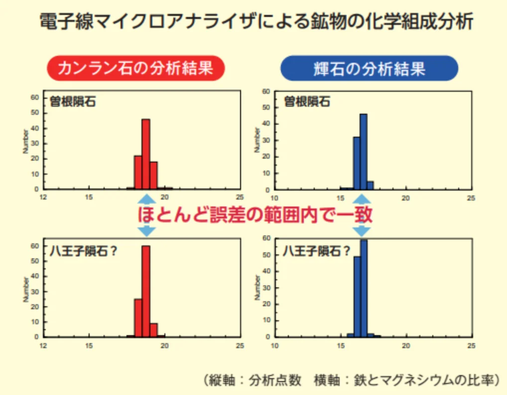 鉱物の化学組成分析