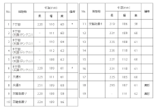 銀座煉瓦街使用煉瓦