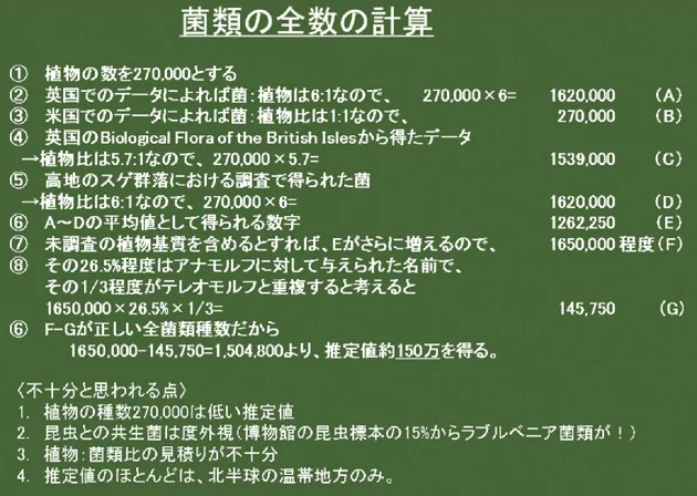 菌類全体の現存種数の推定