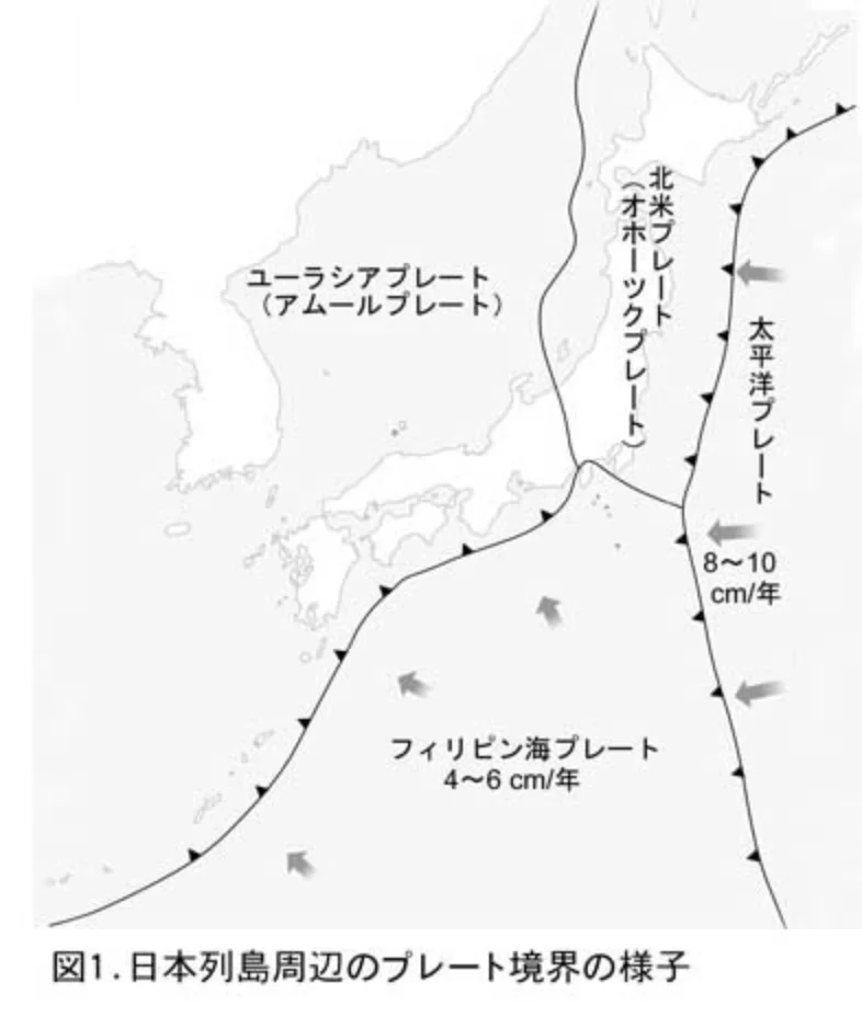 日本列島周辺のプレート境界