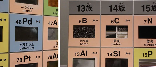 元素周期表