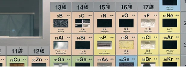 元素周期表の一部
