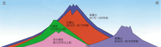 �x�m�R�̍ŐV�̓�k�f�ʊT�O�}�i������w�n�k�������̐}���ȗ����j