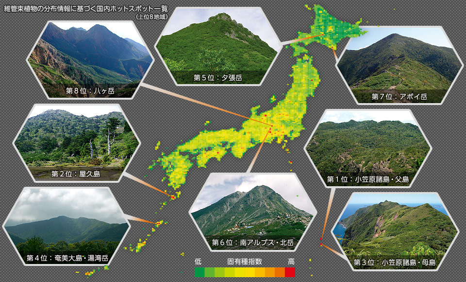日本の生物多様性ホットスポット・ベスト6