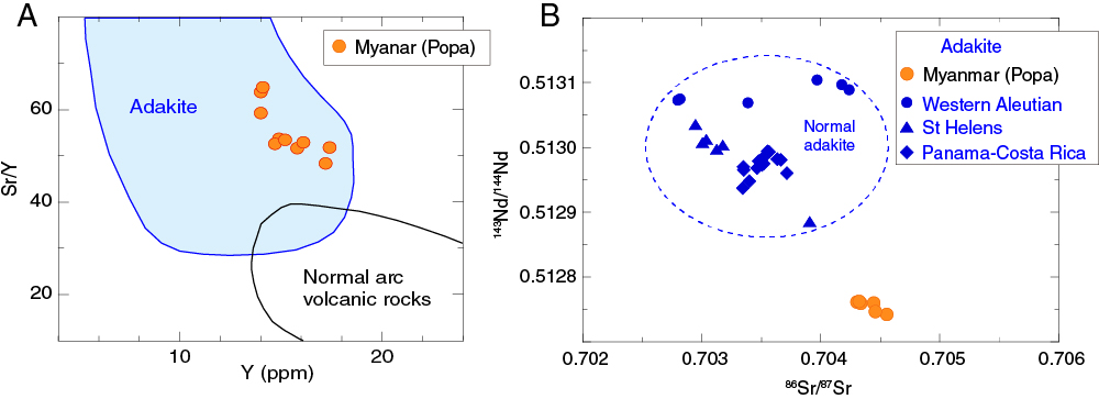 Chemical characteristics of Popa volcanic rocks