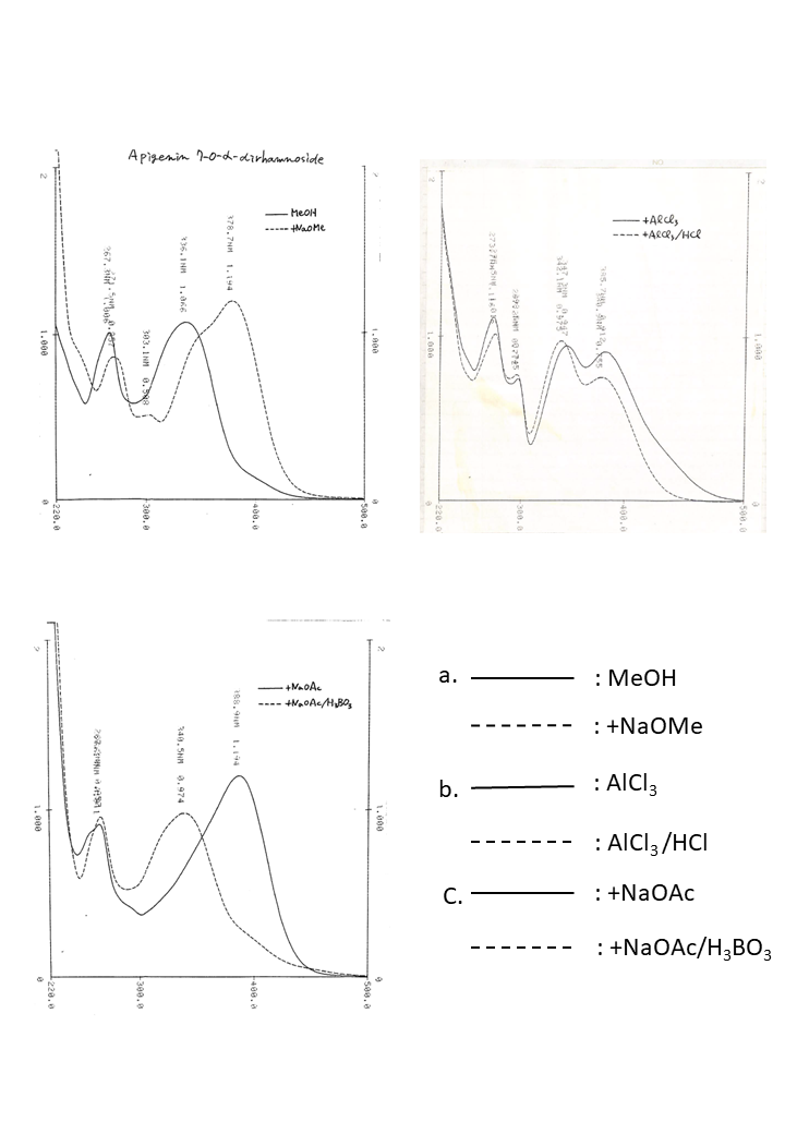 Apigenin 7-O-rhamnosyl-(1→3)-rhamnosideの吸収スペクトル