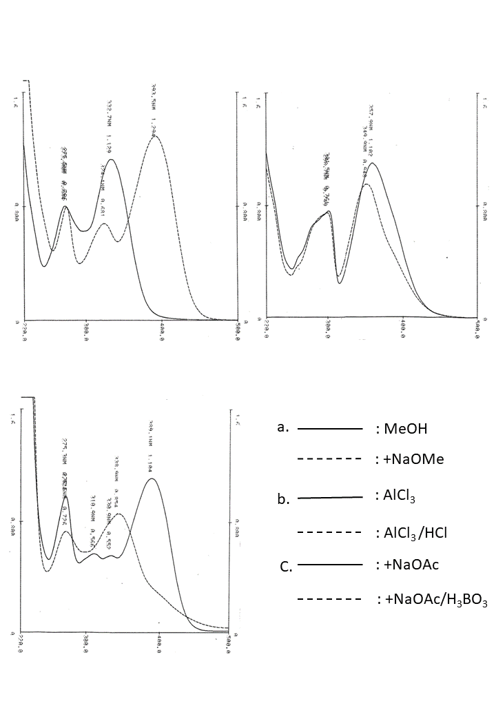 5,7,4'-Trihydroxy-6-methoxyflavoneの吸収スペクトル