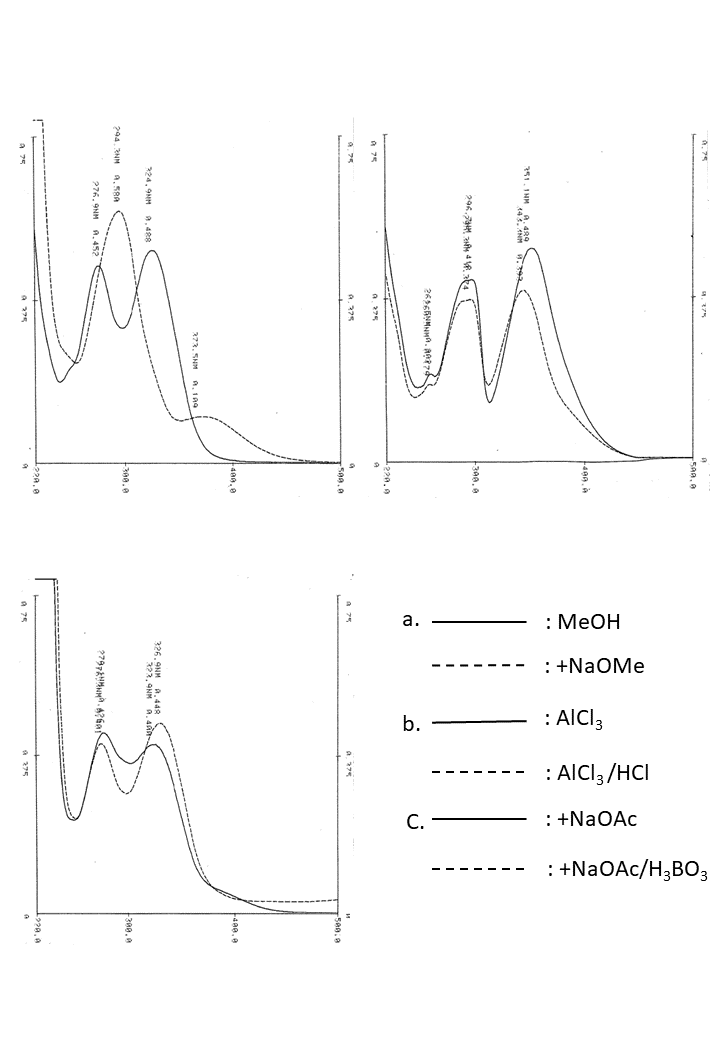 Cirsimaritin 4'-O-glucosideの吸収スペクトル