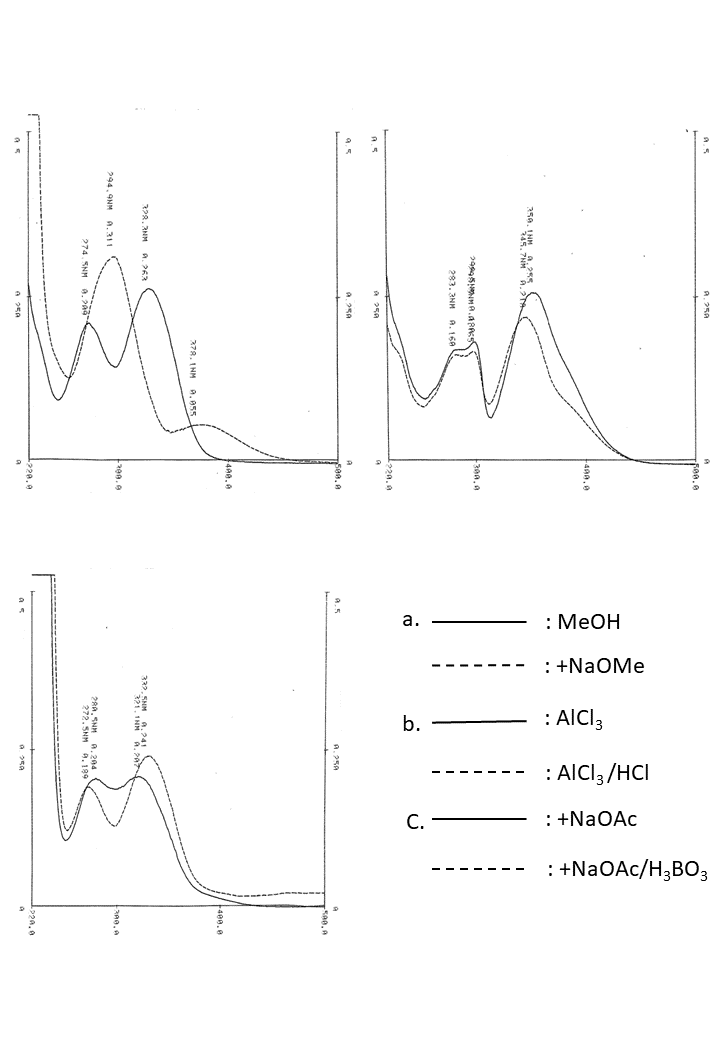 Pectolinarigenin 7-O-rutinosideの吸収スペクトル