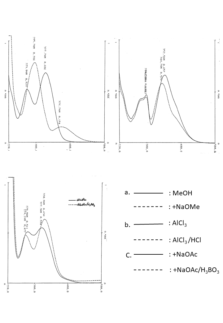 Pectolinarigenin 7-O-rutinosideの吸収スペクトル