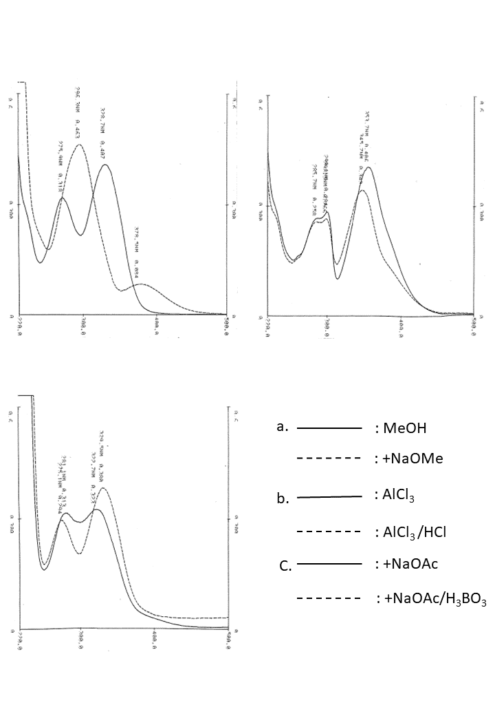 Pectolinarigenin 7-O-rutinosideの吸収スペクトル