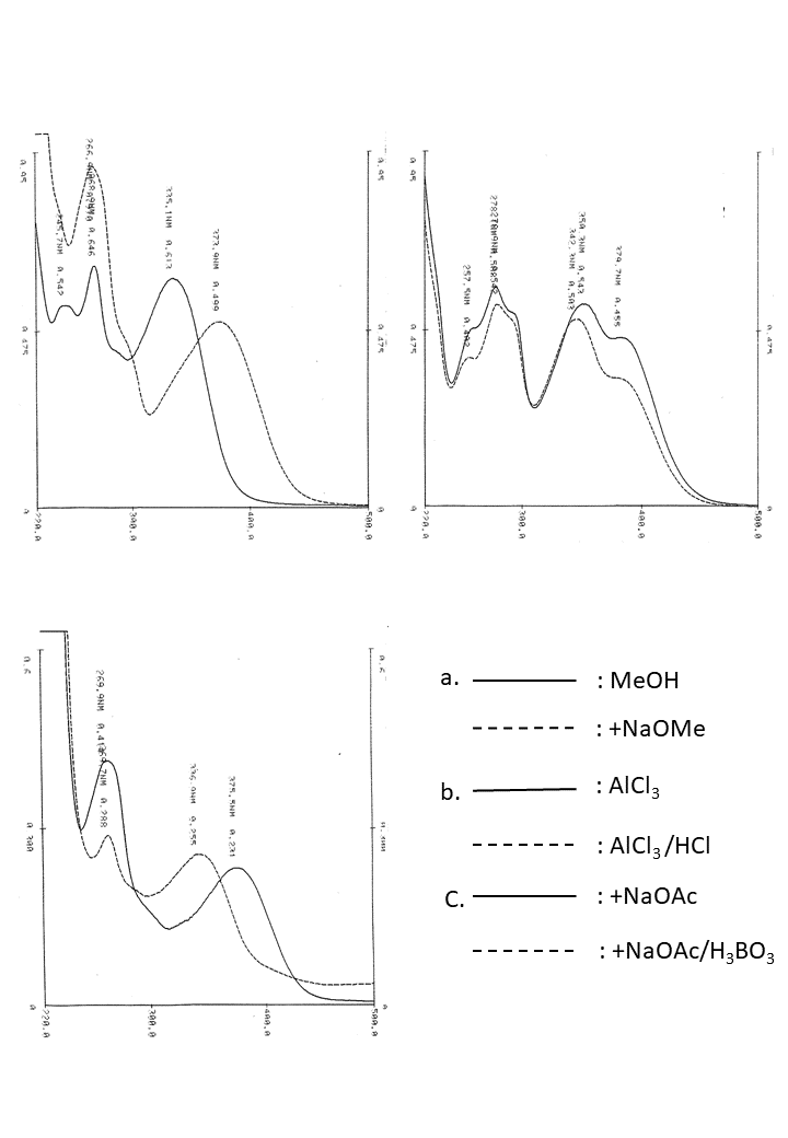 Luteolin 4'-O-glucosideの吸収スペクトル