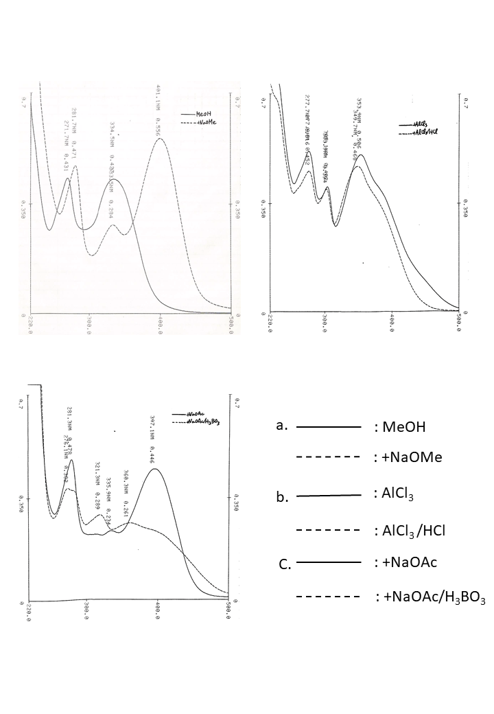 Apigenin 6,8-di-C-glucosideの吸収スペクトル