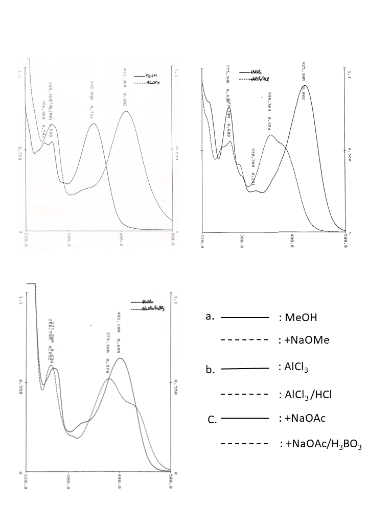 Luteolin 6-C-glucosideの吸収スペクトル