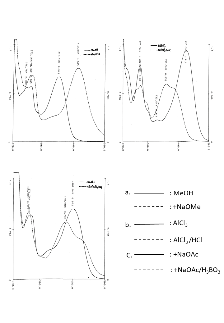 Luteolin 6-C-glucosideの吸収スペクトル