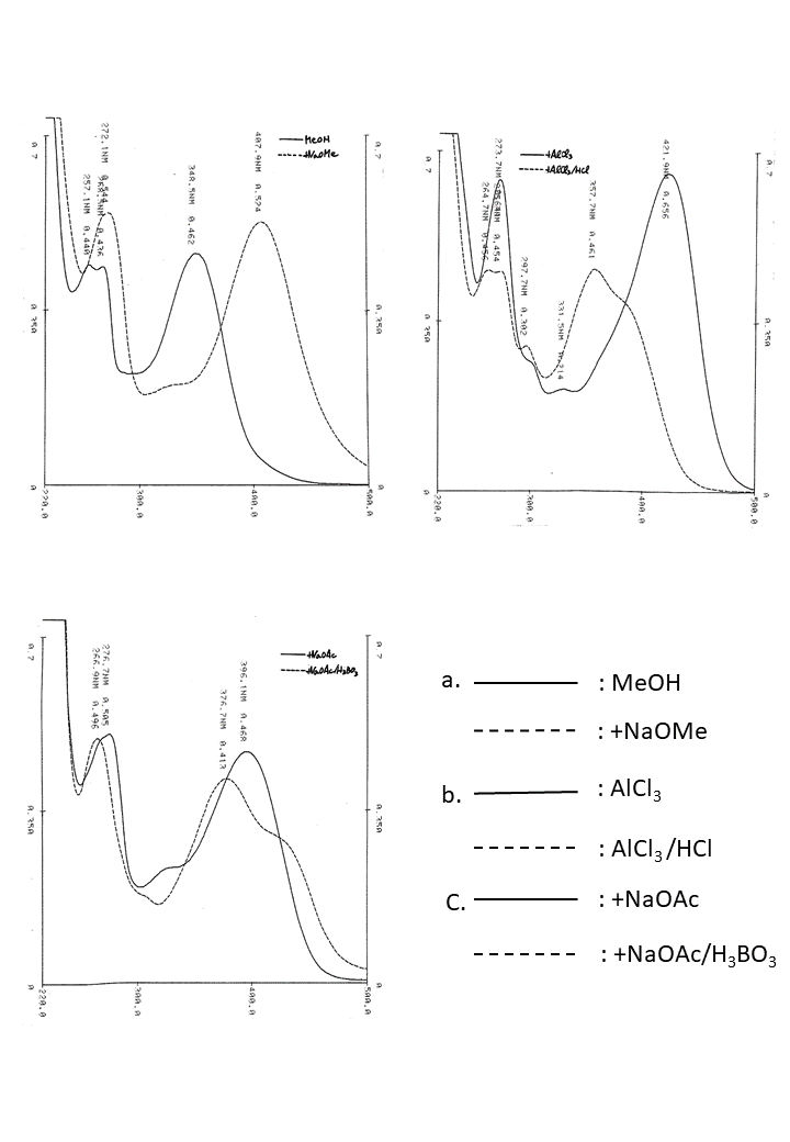 Luteolin 8-C-glucosideの吸収スペクトル