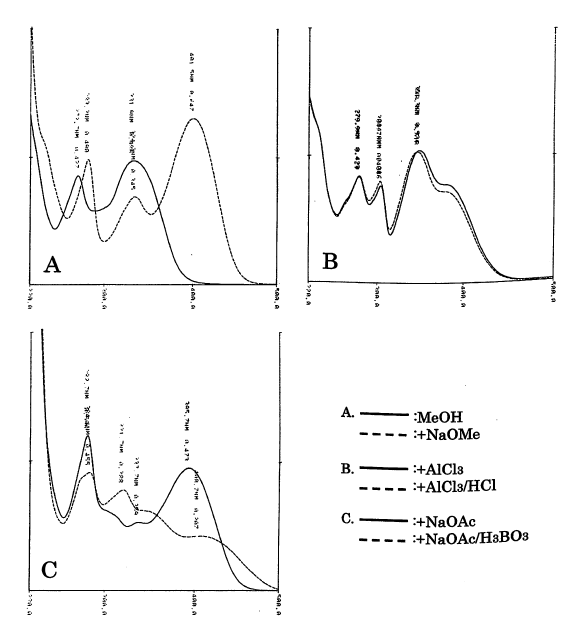 Apigenin 6, 8-di-C-arabinosideの吸収スペクトル