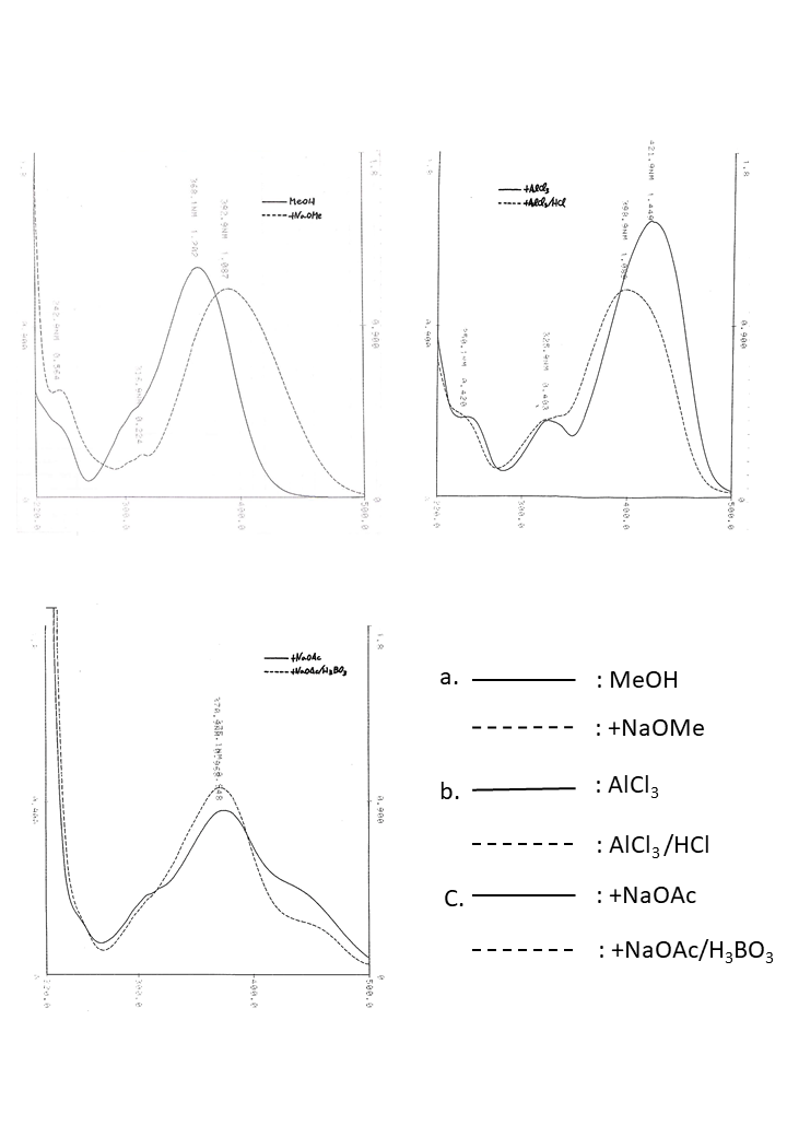 Chalcononaringenin 2', 4'-di-O-glucosideの吸収スペクトル