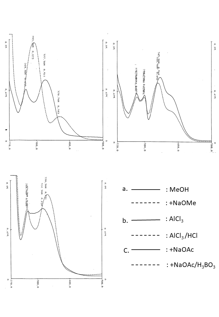 Acacetin 7-O-rutinosideの吸収スペクトル